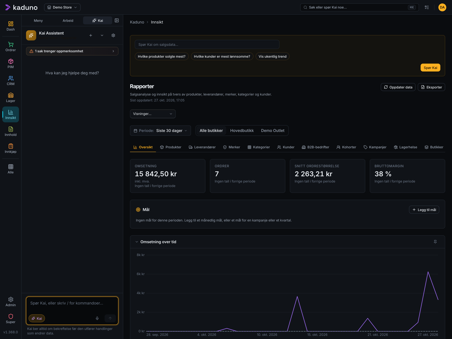 Kai in admin: reports and assistant side by side, so you can ask questions while you work. Shown with demo data.